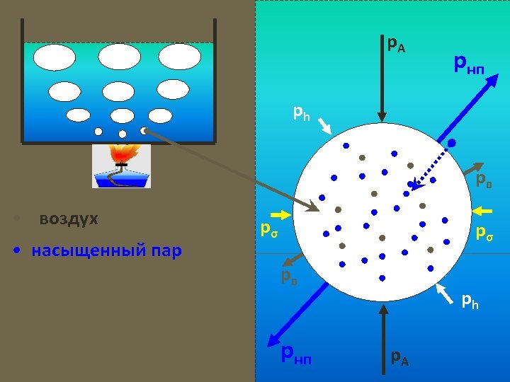 р. А рнп рh рв воздух насыщенный пар рσ рσ рв рнп рh р.