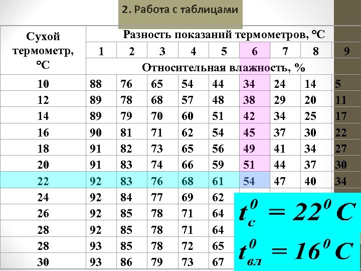 Как изменится разность показаний термометров