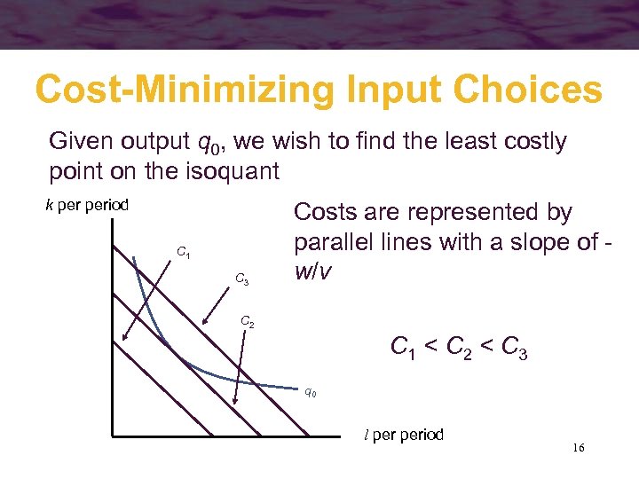 Cost-Minimizing Input Choices Given output q 0, we wish to find the least costly