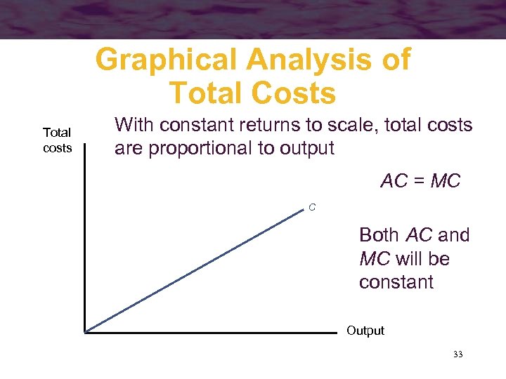 Graphical Analysis of Total Costs Total costs With constant returns to scale, total costs