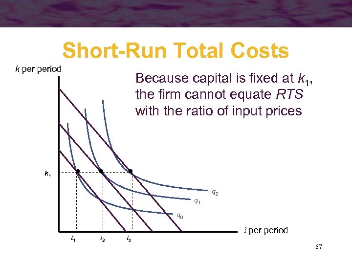 Short-Run Total Costs k period Because capital is fixed at k 1, the firm