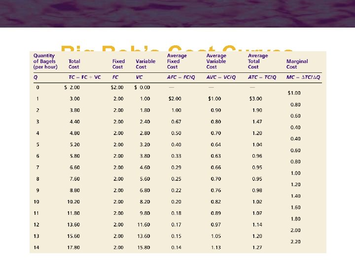 Big Bob’s Cost Curves 