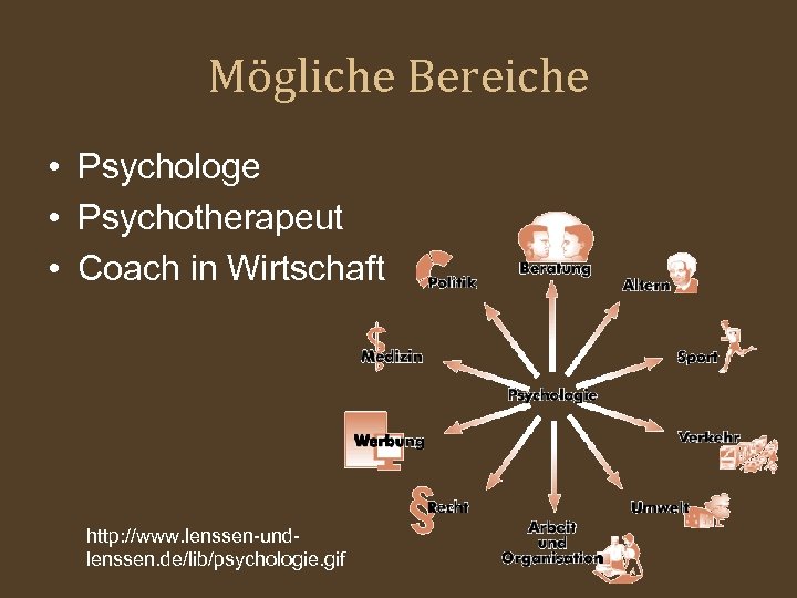 Mögliche Bereiche • Psychologe • Psychotherapeut • Coach in Wirtschaft http: //www. lenssen-undlenssen. de/lib/psychologie.