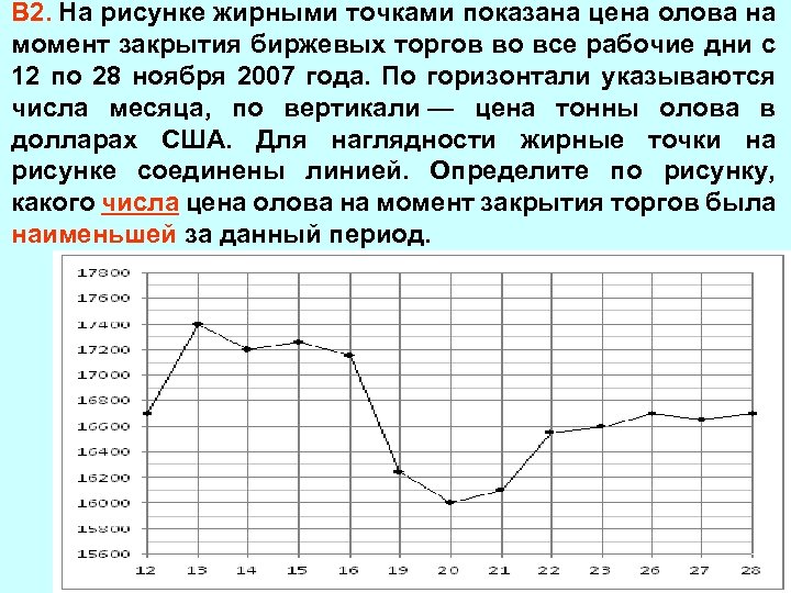 В 2. На рисунке жирными точками показана цена олова на момент закрытия биржевых торгов