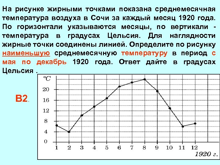На рисунке жирными точками показана среднемесячная температура воздуха в Сочи за каждый месяц 1920