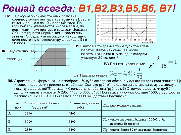 Решай всегда: В 1, В 2, В 3, В 5, В 6, В 7!