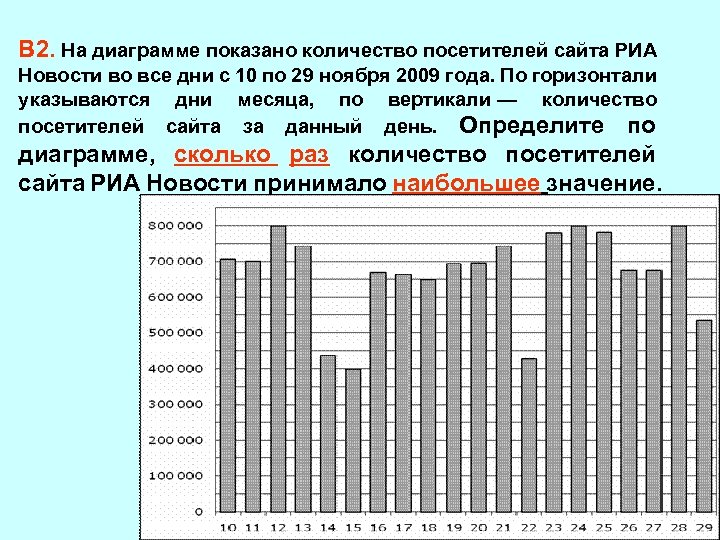 На диаграмме представлена информация о распределении продаж бытовой техники по разным 400000