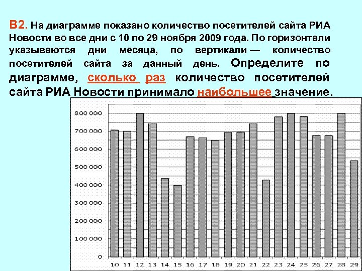 На диаграмме показано сколько раз какая на