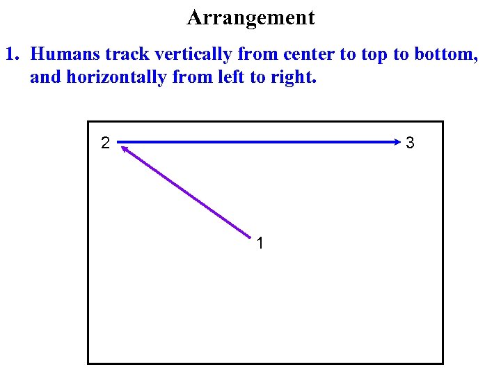 Arrangement 1. Humans track vertically from center to top to bottom, and horizontally from