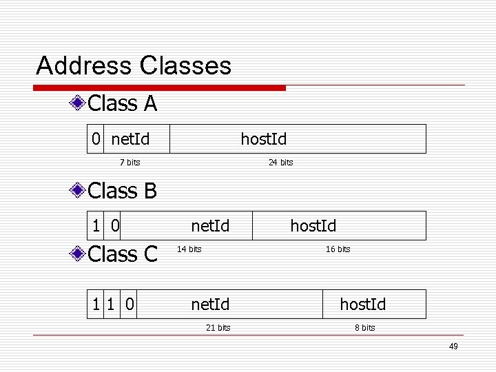 Address Classes Class A 0 net. Id host. Id 7 bits 24 bits Class
