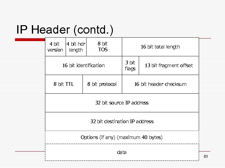 IP Header (contd. ) 4 bit hdr version length 8 bit TOS 16 bit
