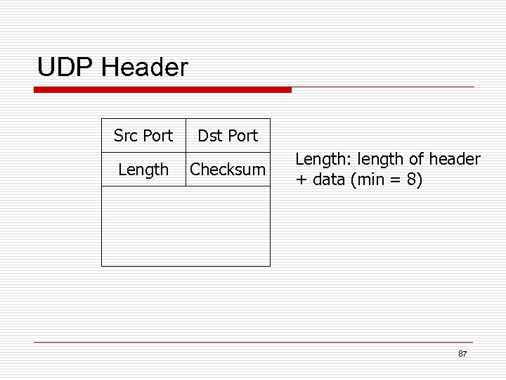 UDP Header Src Port Length Dst Port Checksum Length: length of header + data