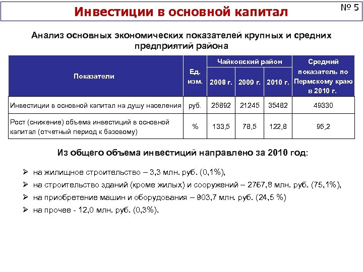 № 5 Инвестиции в основной капитал Анализ основных экономических показателей крупных и средних предприятий