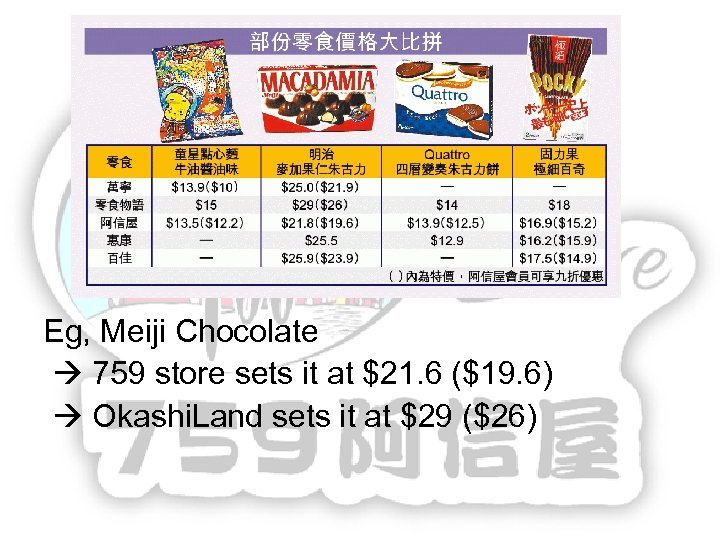 Eg, Meiji Chocolate 759 store sets it at $21. 6 ($19. 6) Okashi. Land