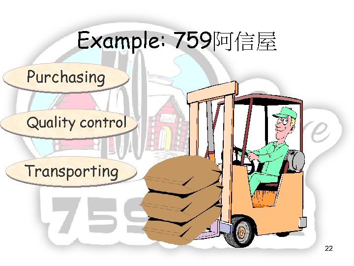 Example: 759阿信屋 Purchasing Quality control Transporting 22 