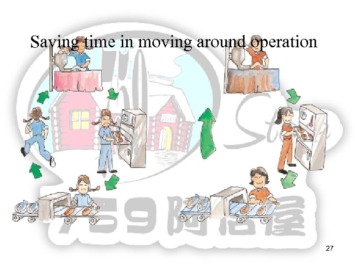 Saving time in moving around operation 27 