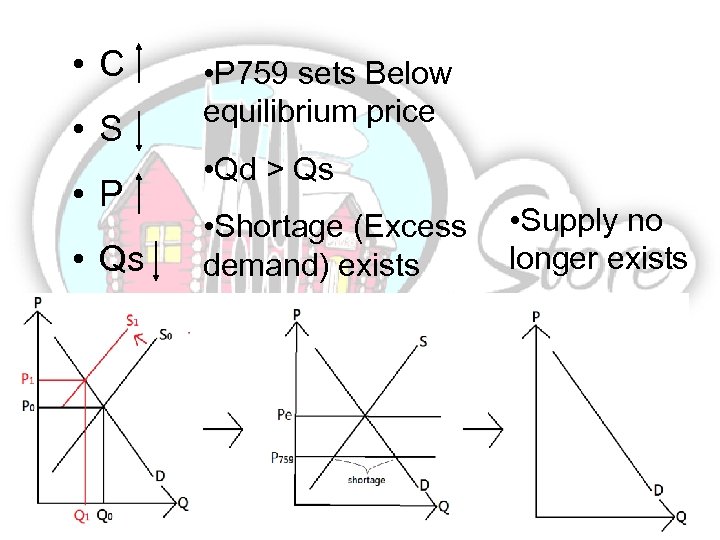  • C • S • P • Qs • P 759 sets Below
