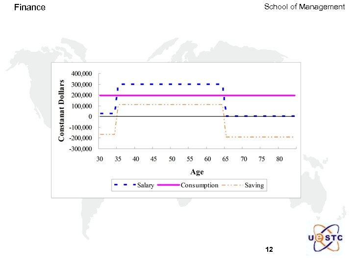 Finance School of Management 12 