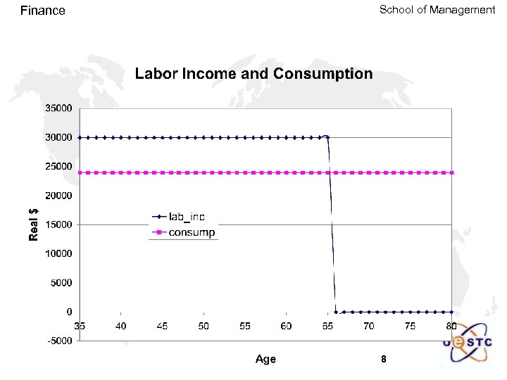 Finance School of Management 8 