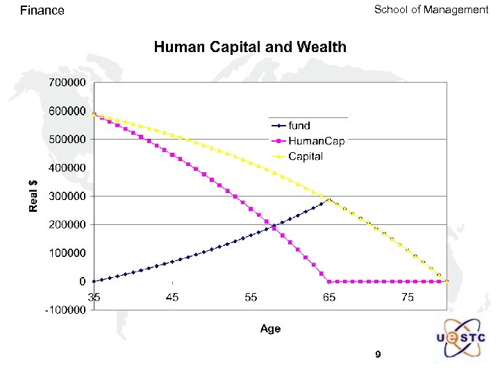 Finance School of Management 9 