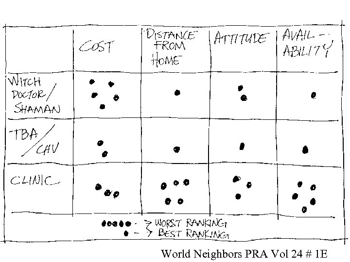 World Neighbors PRA Vol 24 # 1 E 