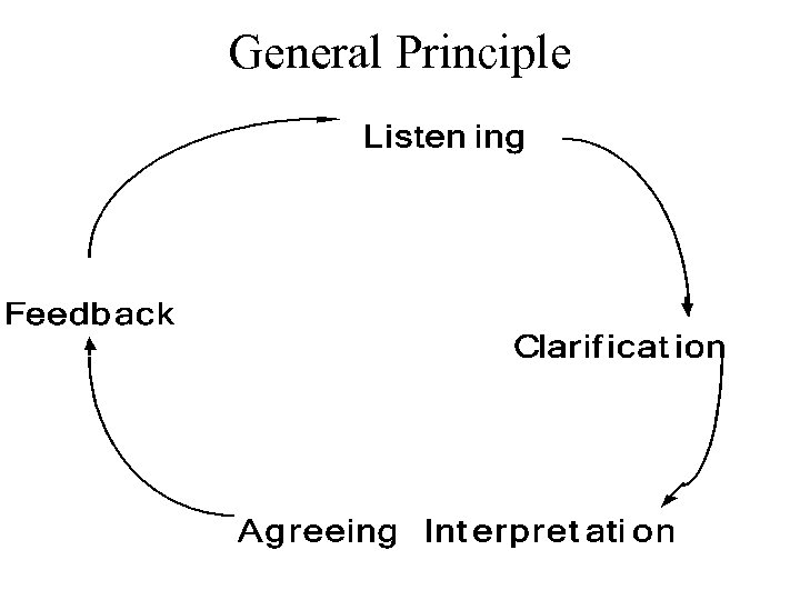 General Principle 