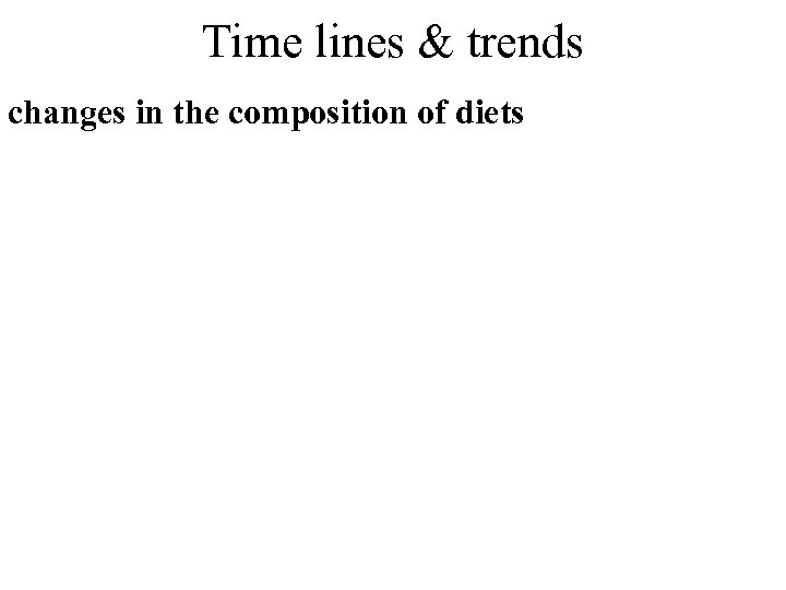 Time lines & trends changes in the composition of diets 