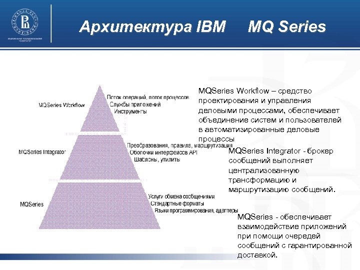 Архитектура IBM MQ Series MQSeries Workflow – средство проектирования и управления деловыми процессами, обеспечивает