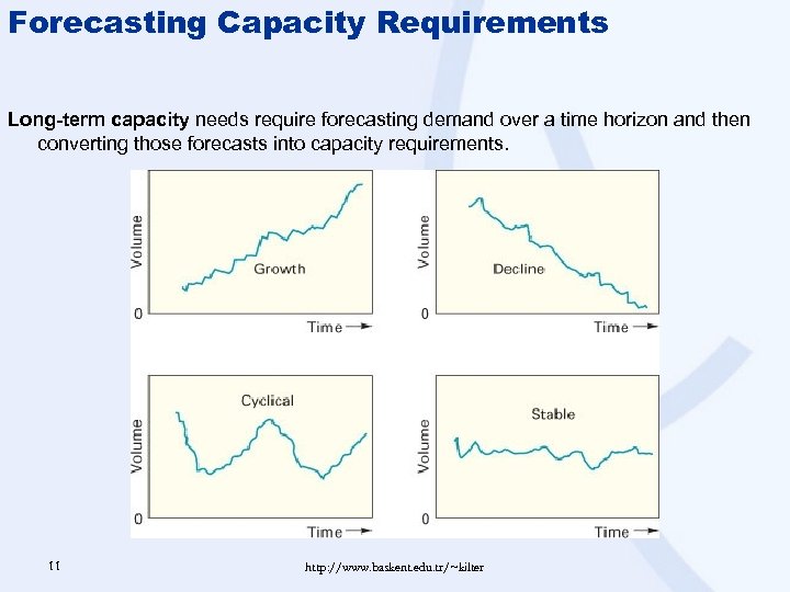 Forecasting Capacity Requirements Long-term capacity needs require forecasting demand over a time horizon and