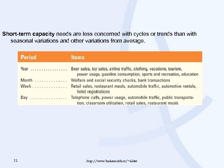 Short-term capacity needs are less concerned with cycles or trends than with seasonal variations