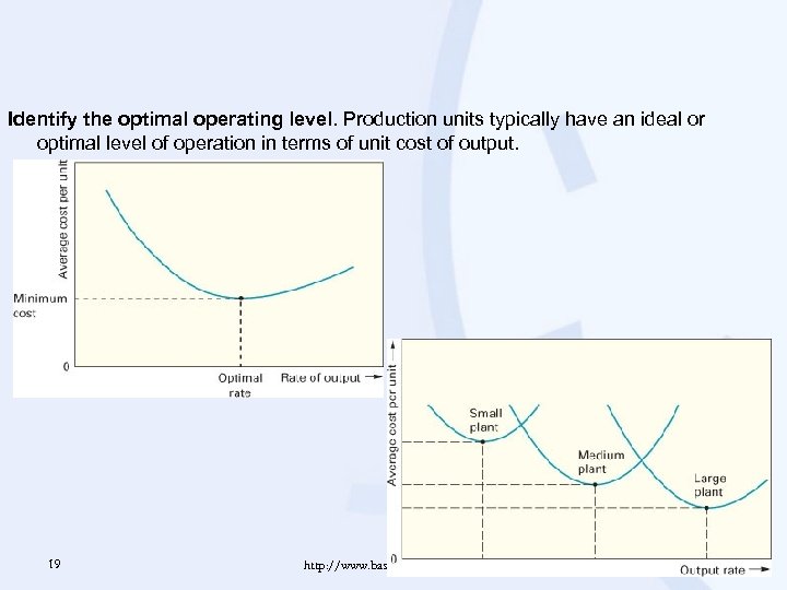 Identify the optimal operating level. Production units typically have an ideal or optimal level