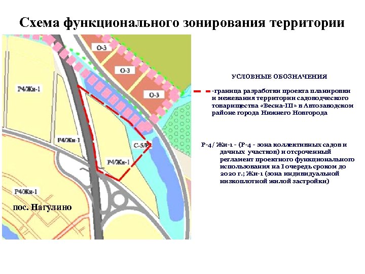 Схема функционального зонирования территории УСЛОВНЫЕ ОБОЗНАЧЕНИЯ -граница разработки проекта планировки и межевания территории садоводческого