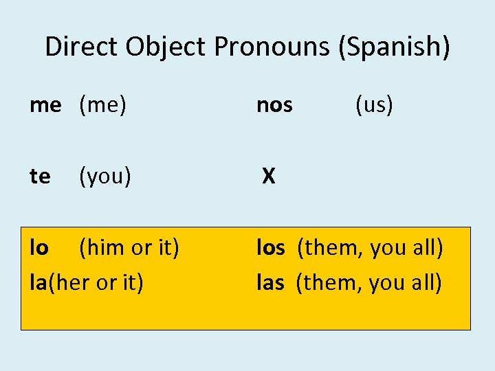 Direct Object Pronouns (Spanish) me (me) nos te X (you) lo (him or it)