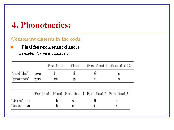 4. Phonotactics: Consonant clusters in the coda: n Final four-consonant clusters: Examples: ‘prompts, sixths,