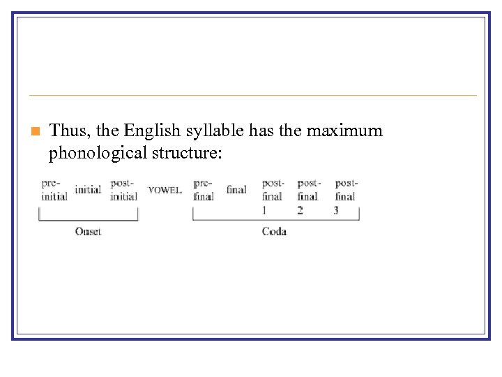 n Thus, the English syllable has the maximum phonological structure: 