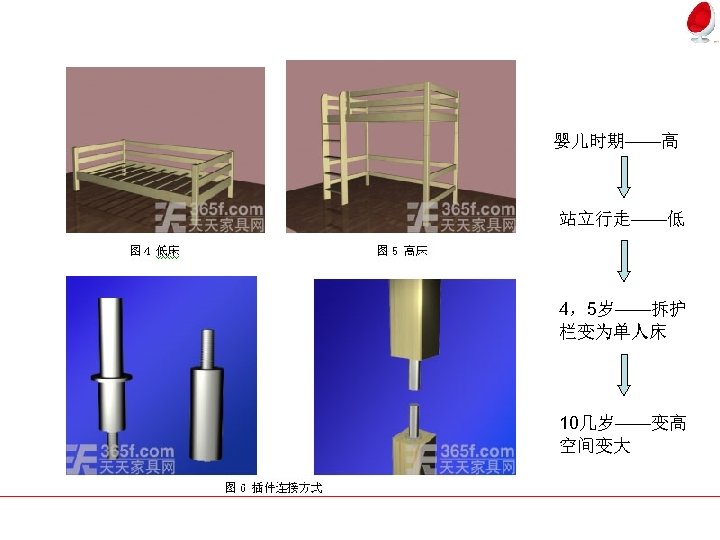 婴儿时期——高 站立行走——低 4，5岁——拆护 栏变为单人床 10几岁——变高 空间变大 