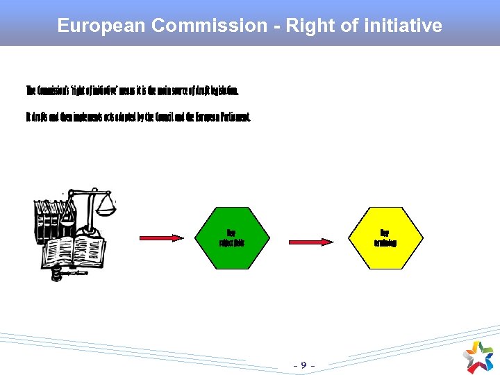 European Commission - Right of initiative The Commission’s ‘right of initiative’ means it is