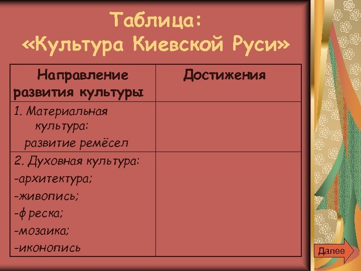 Таблица: «Культура Киевской Руси» Направление развития культуры Достижения 1. Материальная культура: развитие ремёсел 2.