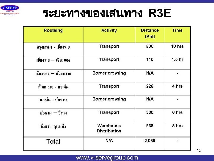 ระยะทางของเสนทาง R 3 E จากกรงเทพ - คนหมง 15 