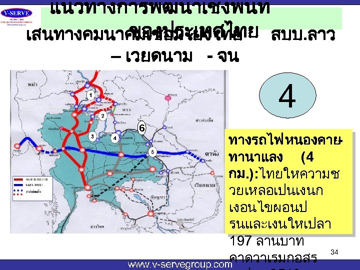 แนวทางการพฒนาเชงพนท ของประเทศไทย สปป. ลาว เสนทางคมนาคมเชอมโยงไทย – เวยดนาม - จน 4 6 ทางรถไฟ หนองคาย ทานาแลง