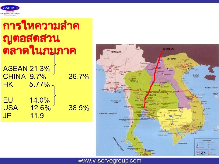 การใหความสำค ญตอสดสวน ตลาดในภมภาค ASEAN 21. 3% CHINA 9. 7% HK 5. 77% 36. 7%