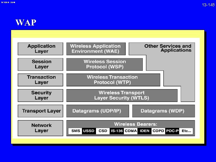 3/17/2018 20: 46 WAP 13 -145 