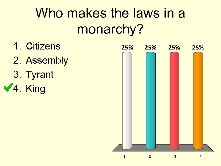Who makes the laws in a monarchy? 1. 2. 3. 4. Citizens Assembly Tyrant