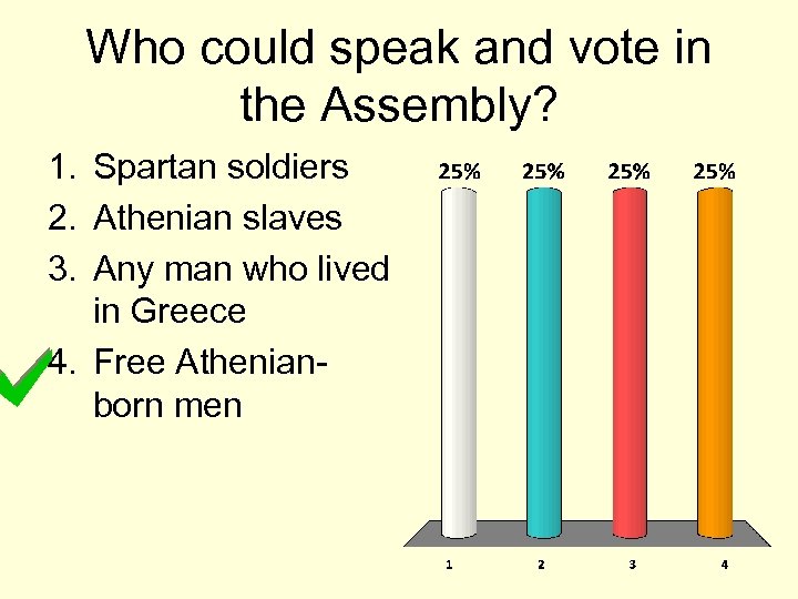 Who could speak and vote in the Assembly? 1. Spartan soldiers 2. Athenian slaves