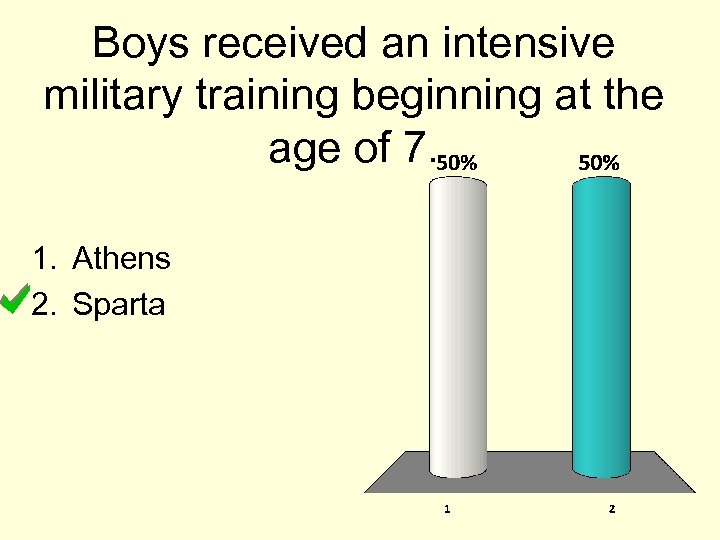 Boys received an intensive military training beginning at the age of 7. 1. Athens