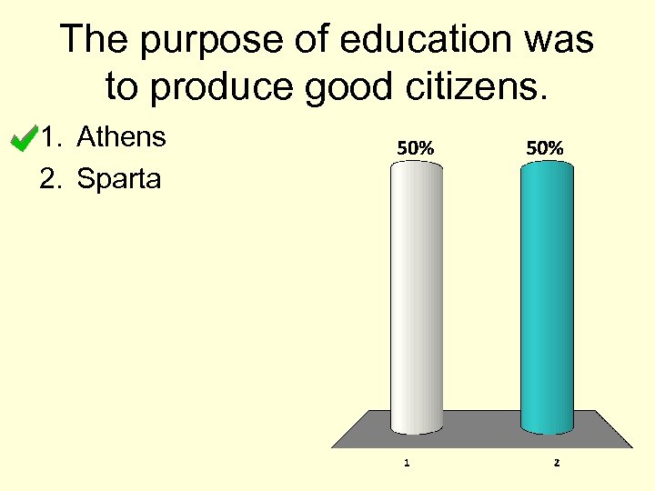 The purpose of education was to produce good citizens. 1. Athens 2. Sparta 
