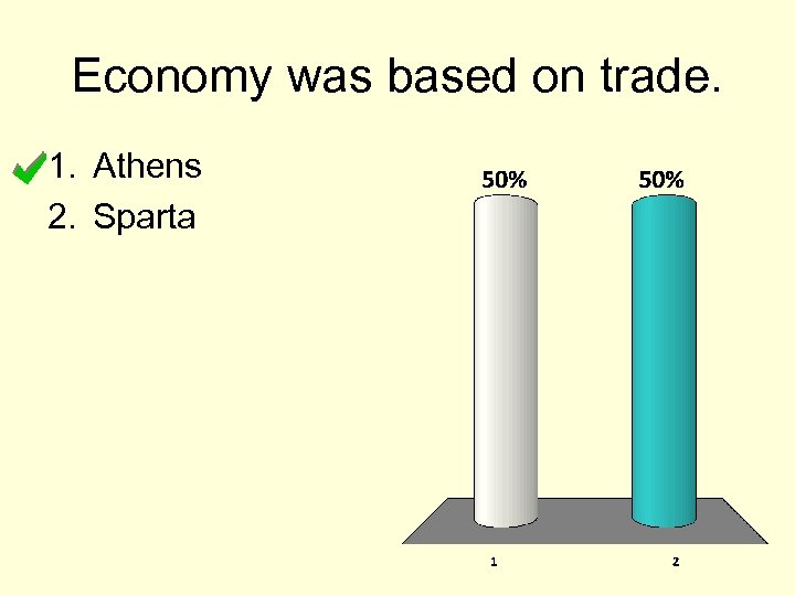 Economy was based on trade. 1. Athens 2. Sparta 