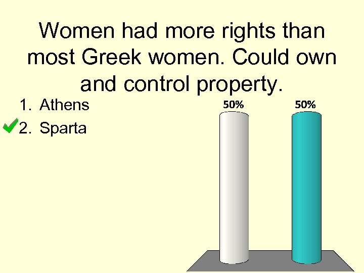 Women had more rights than most Greek women. Could own and control property. 1.