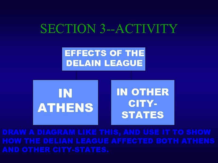 SECTION 3 --ACTIVITY EFFECTS OF THE DELAIN LEAGUE IN ATHENS IN OTHER CITYSTATES DRAW