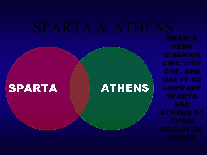 SPARTA & ATHENS SPARTA ATHENS DRAW A VENN DIAGRAM LIKE THIS ONE, AND USE